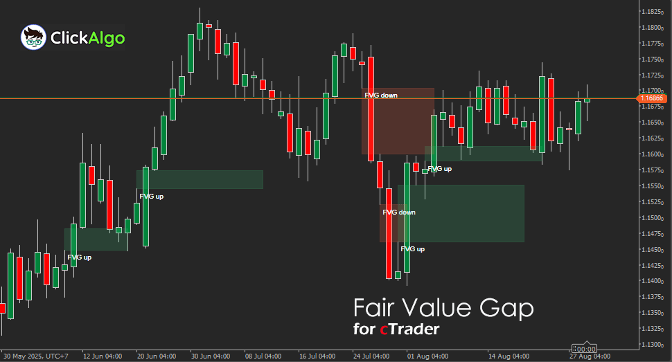 cTrader Fair Value Gap (FVG) Indicator